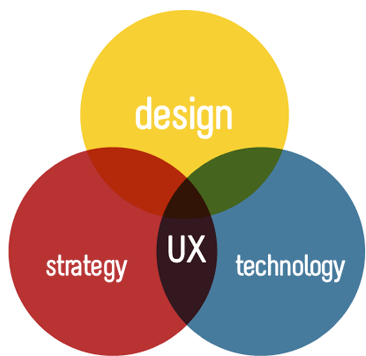 UX Service Providers - USER Experience Researchers