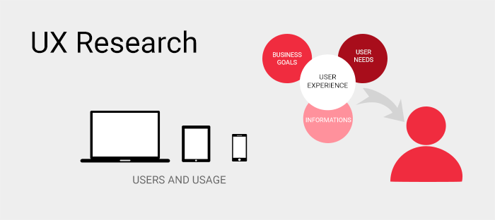 UX Research - USER Experience Researchers