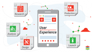 User Experience Design Tools