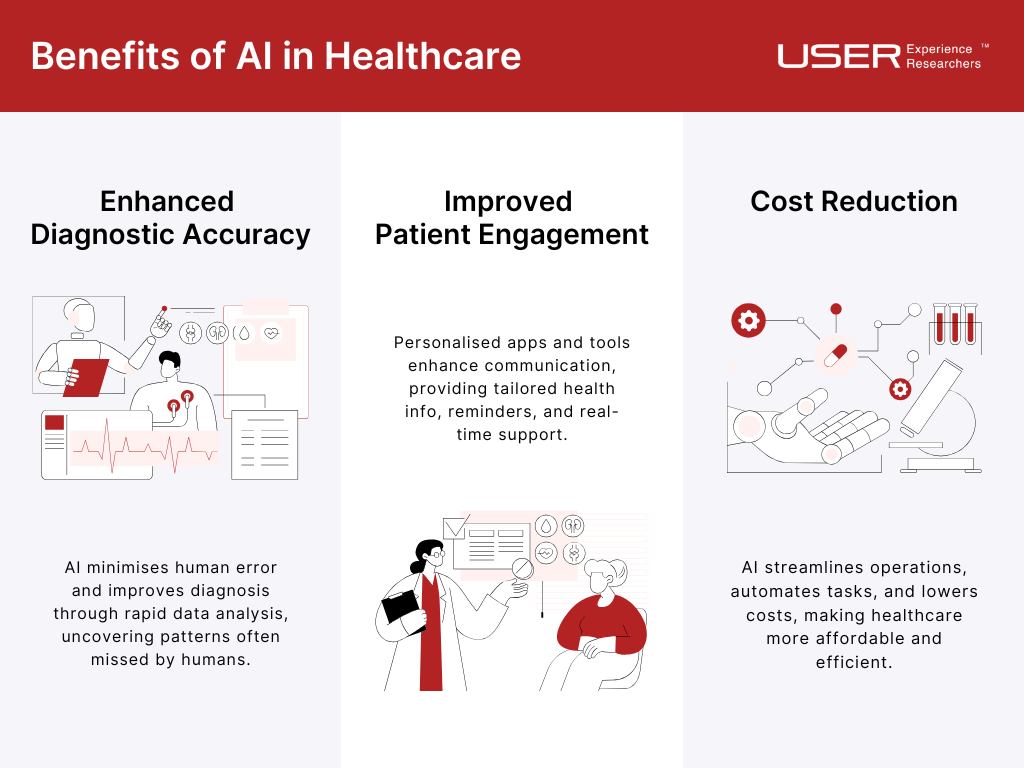 Artificial Intelligence in Healthcare Transforming the Future of Medicine 